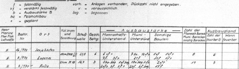 Rolla oversikt 1943.JPG