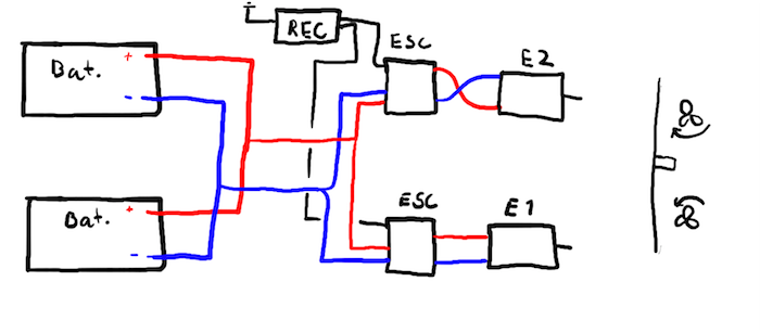 En kjapp skisse for å vise det elektriske systemet. For enkelhetsskyld er de tre kablene fra ESC (electronic speed controller) til mottageren ('REC') tegnet som én kabel.<br /><br />E1 og E2 er engine 1 og engine 2, hhv. babord og styrbord. Til høyre vises dreieretning for propell ved kjøring fremover.