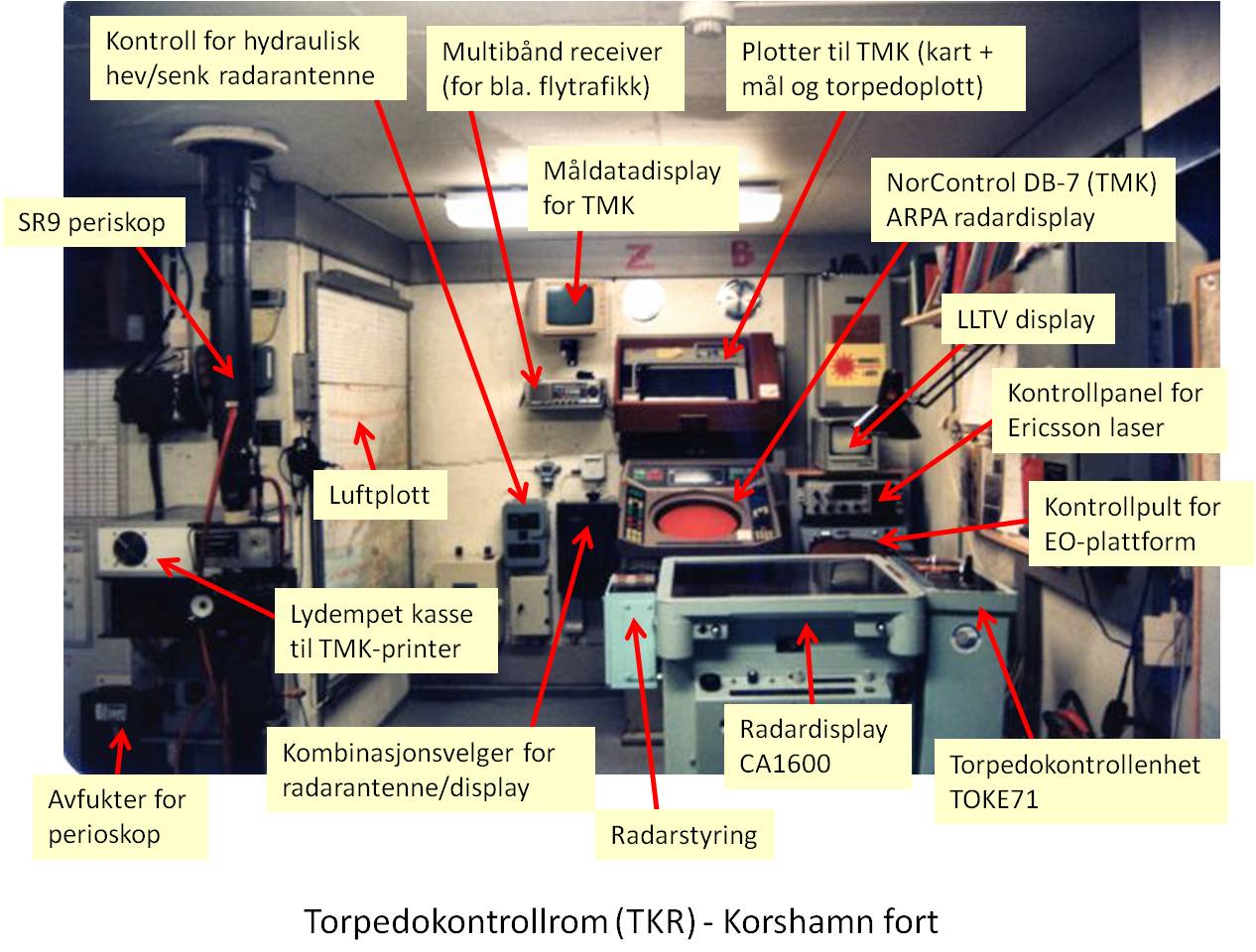 Torpedokontrollrom (TKR) - TOKE71