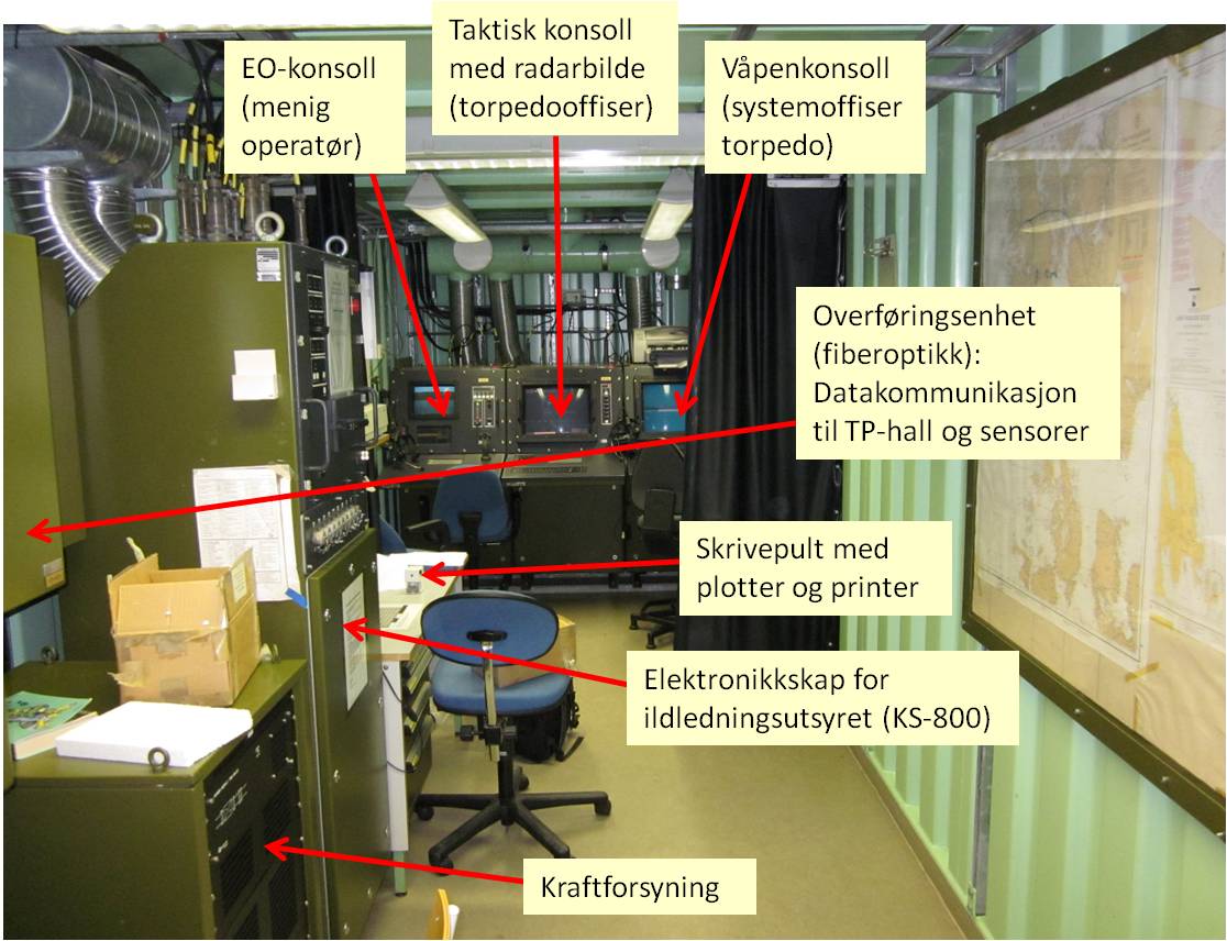 IDA Torpedokontrollrom (TKR)