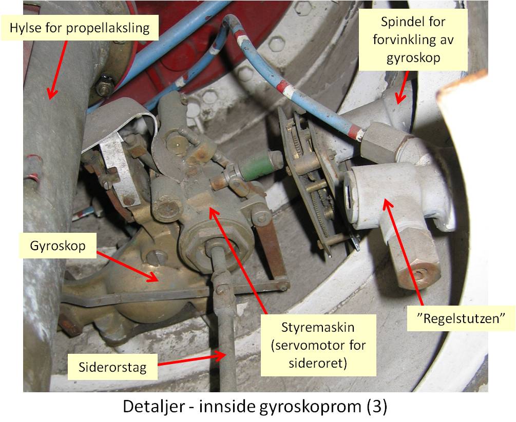 G7a_Gyrorom_innside_3.jpg