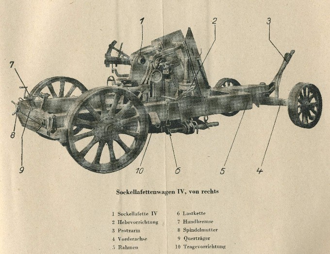 Sockellafettewagon IV