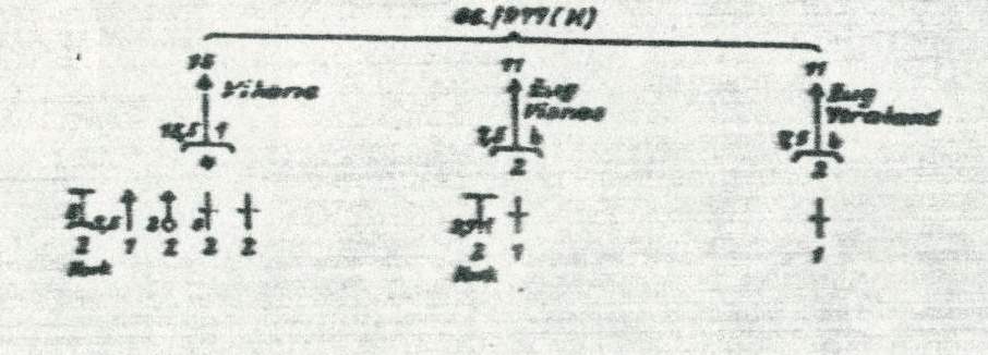 Süd-Norwegen Stand 1.5.1943