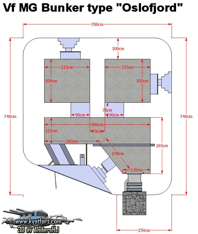 Oslofjord bunker measurements.jpg