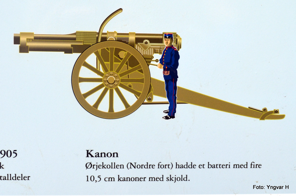 Kanon på Ørjefortet