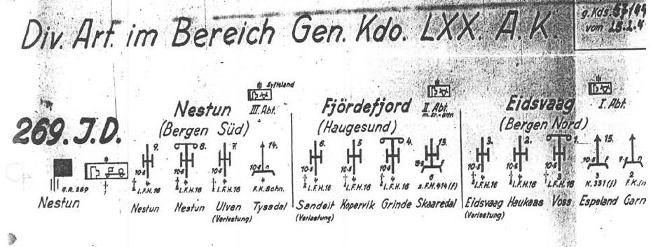 269 divisjon sitt artilleri Pr. februar 1944, II/269 fortsatt med samme batterier: