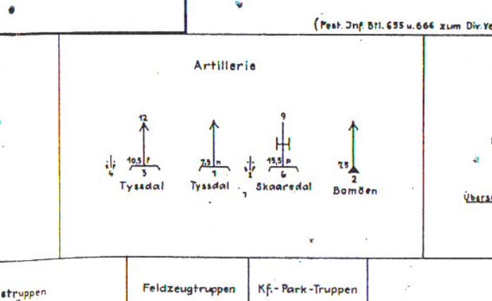 Sakset fra 280 infanteridivisjon sitt oppsett for januar 1945:
