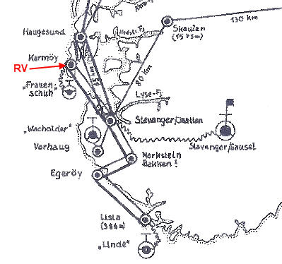 Richtfunk-Verbindungen für den Flugmeldedienst in Süd-Norwegen im Mai 1945.<br />RADIOLINJE-SYMBOLOGI:<br />Tykk strek=Rudolf-Linie<br />Tynn strek=Michael-Linie