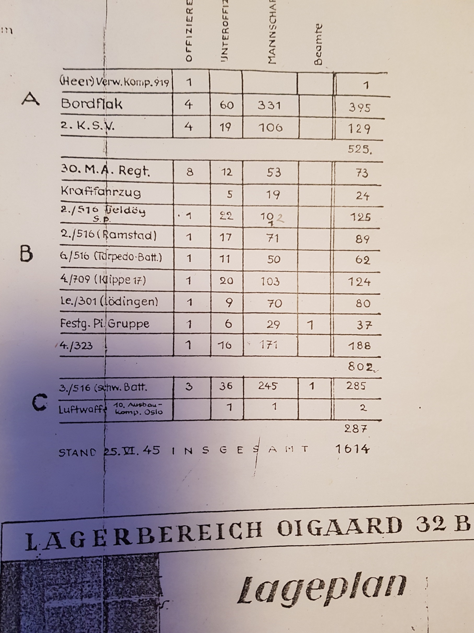 Lagerbereicht ôigaard 32B juni -45 (NSD)