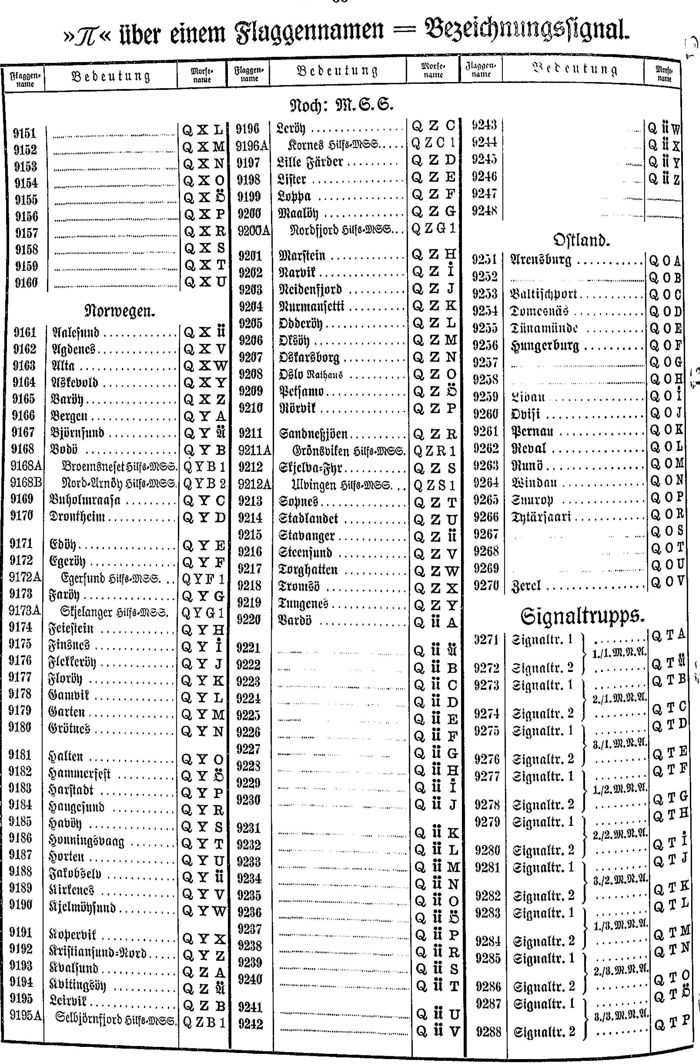 MDv150 - Signalbuch der Kriegsmarine 1940 - Kopie.jpg