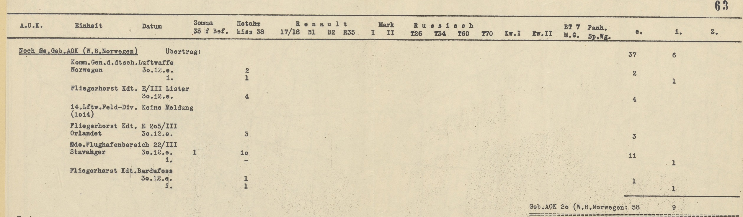 Beute Pz Lw Norge 1945.jpg