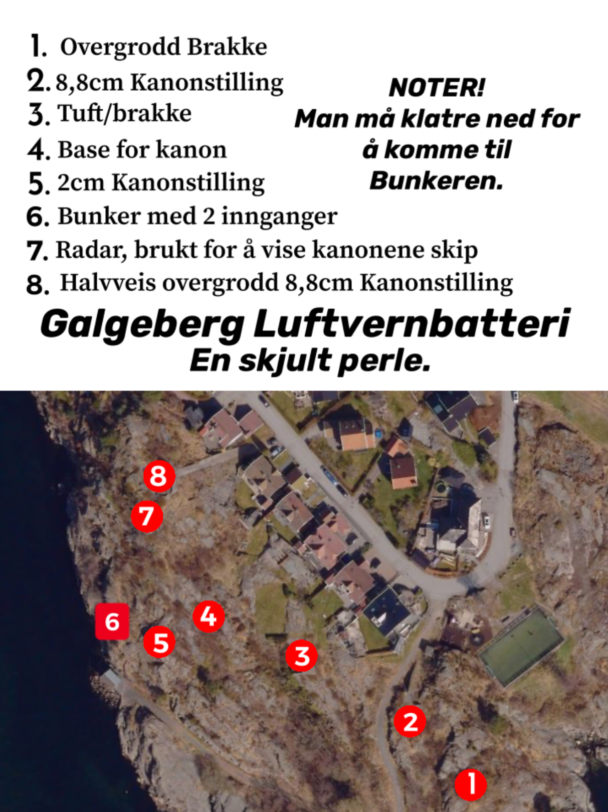 Kart over batteriet i nåtiden.