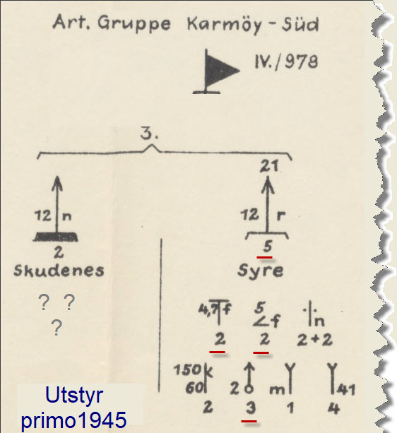 Utstyr primo 1945.jpg