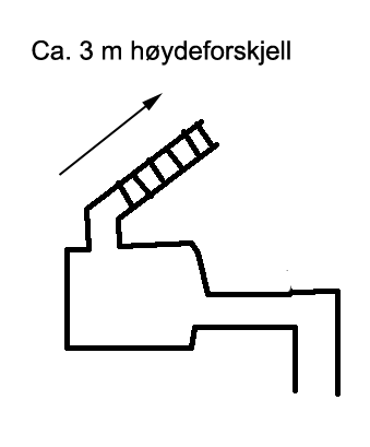hule_ost_layout.gif