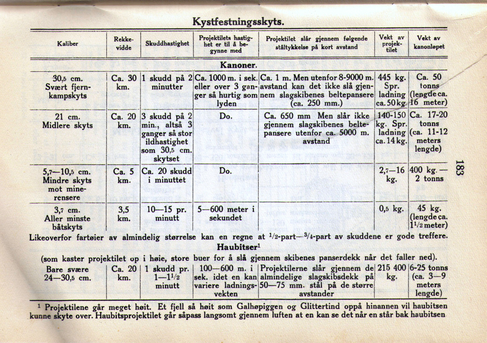 Kanonlære