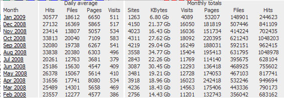 statistikk_des2008.jpg