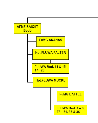 Uklipp fra http://www.gyges.dk/Ln%20Org%20Norge%201.pdf